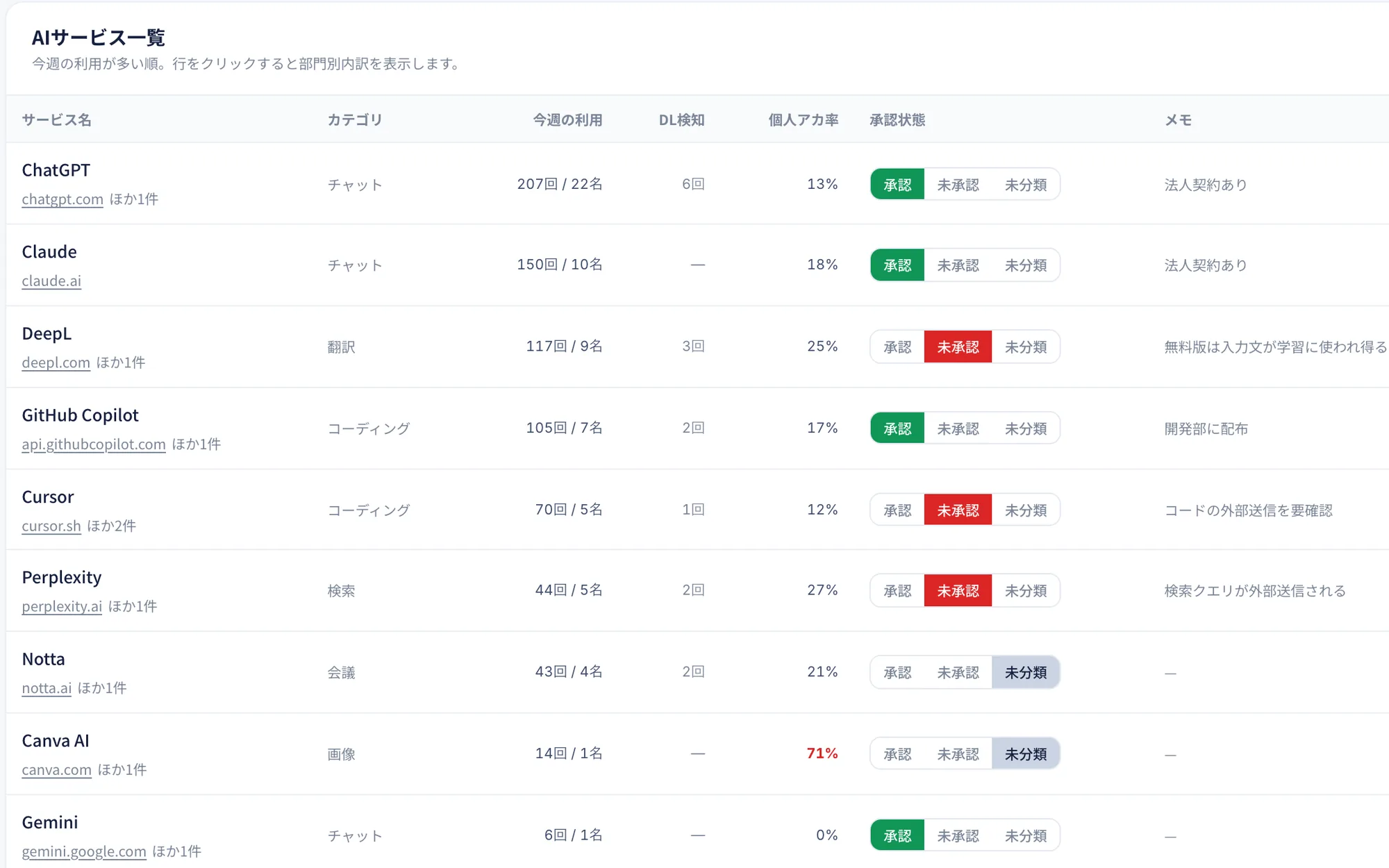 サービス管理：AIサービス一覧