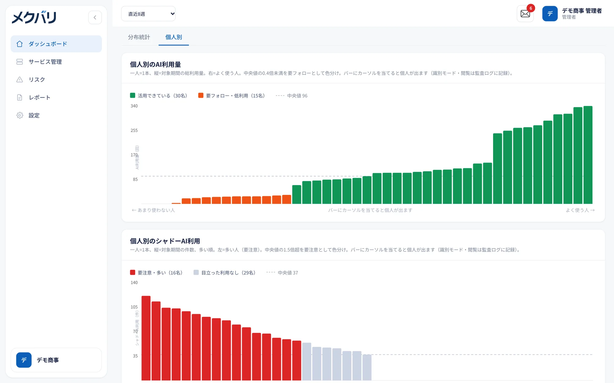 ダッシュボード：個人別のAI利用量